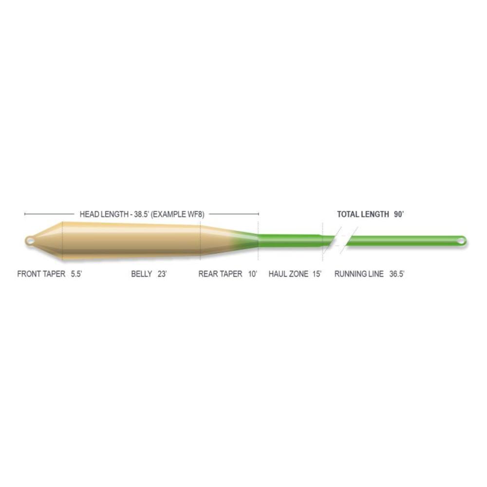 Airflo Superflo Ridge 2.0 Gulf Redfish Fly Line - Fish On! Custom Rods