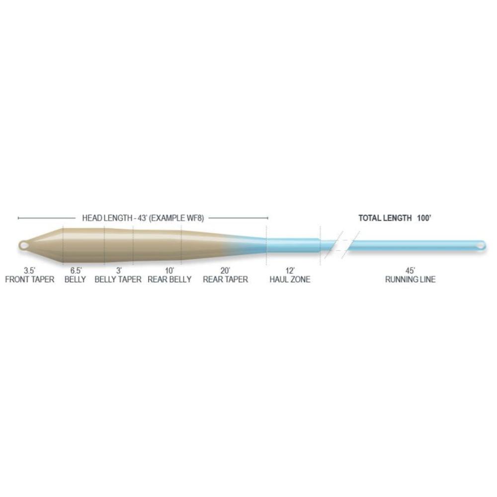 Superflo Flats Universal Taper - Premium Fly Line for Anglers - Fish On! Custom Rods